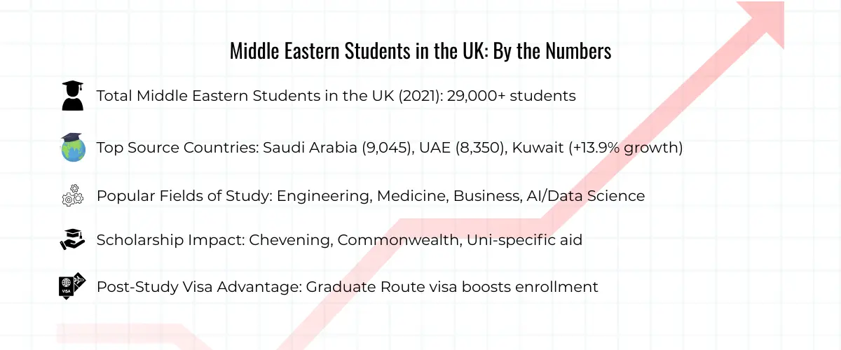 middle-eastern-students-abroad-in-numbers